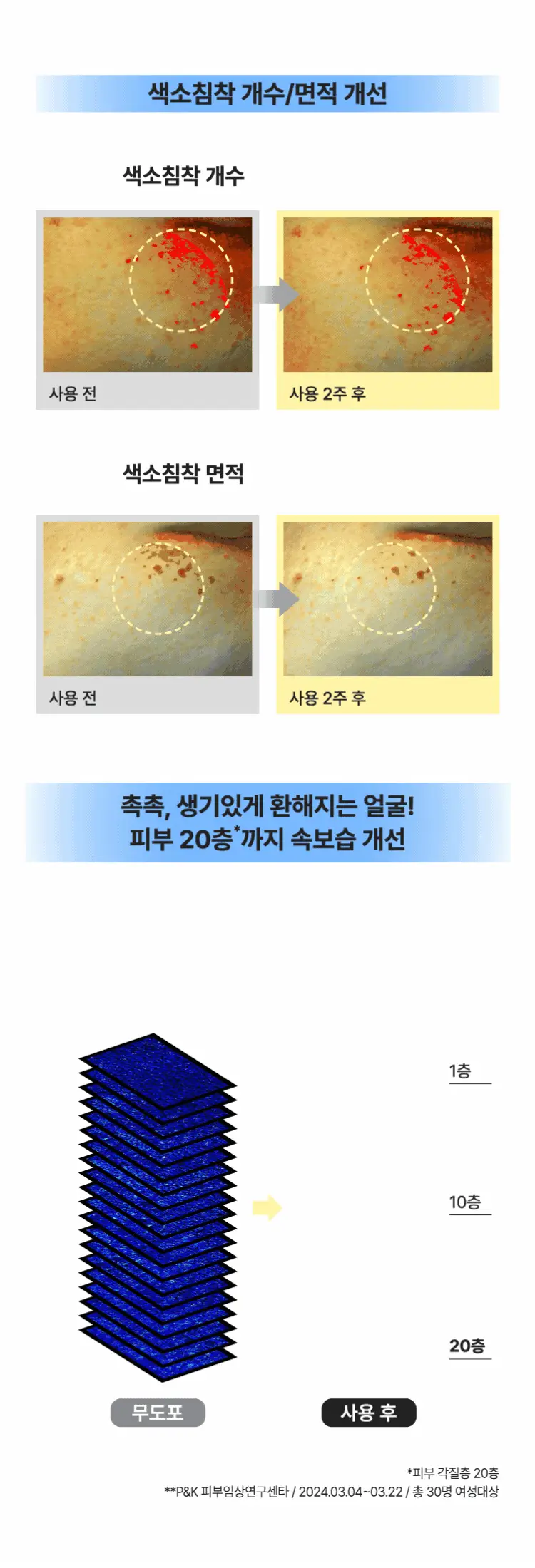 [흔적진정] 마몽드 카밍 샷 아줄렌 크림 60ml 단품/기획 상세페이지 6